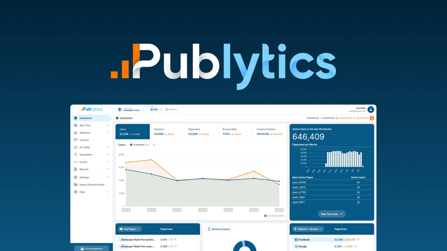 Publytics Lifetime Deal- Privacy Friendly Web Analytics