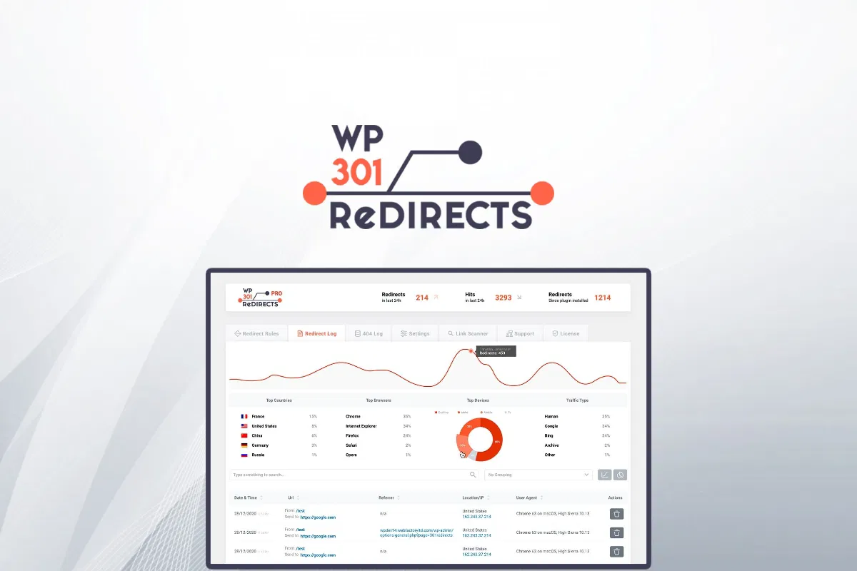 WP 301 Redirects Lifetime Deal-Pay Once & Never Again